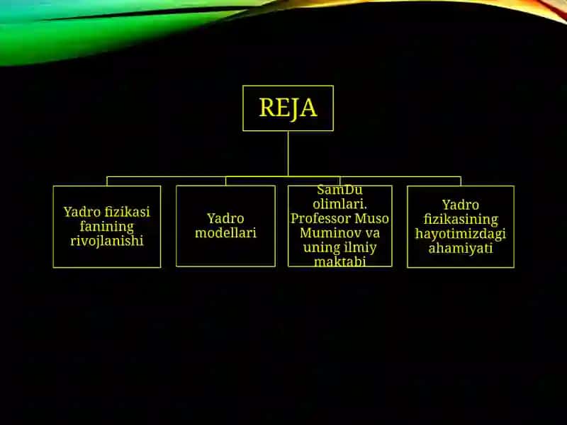 ATOM YADROSI VA ELEMENTAR ZARRALAR FIZIKASI 3
