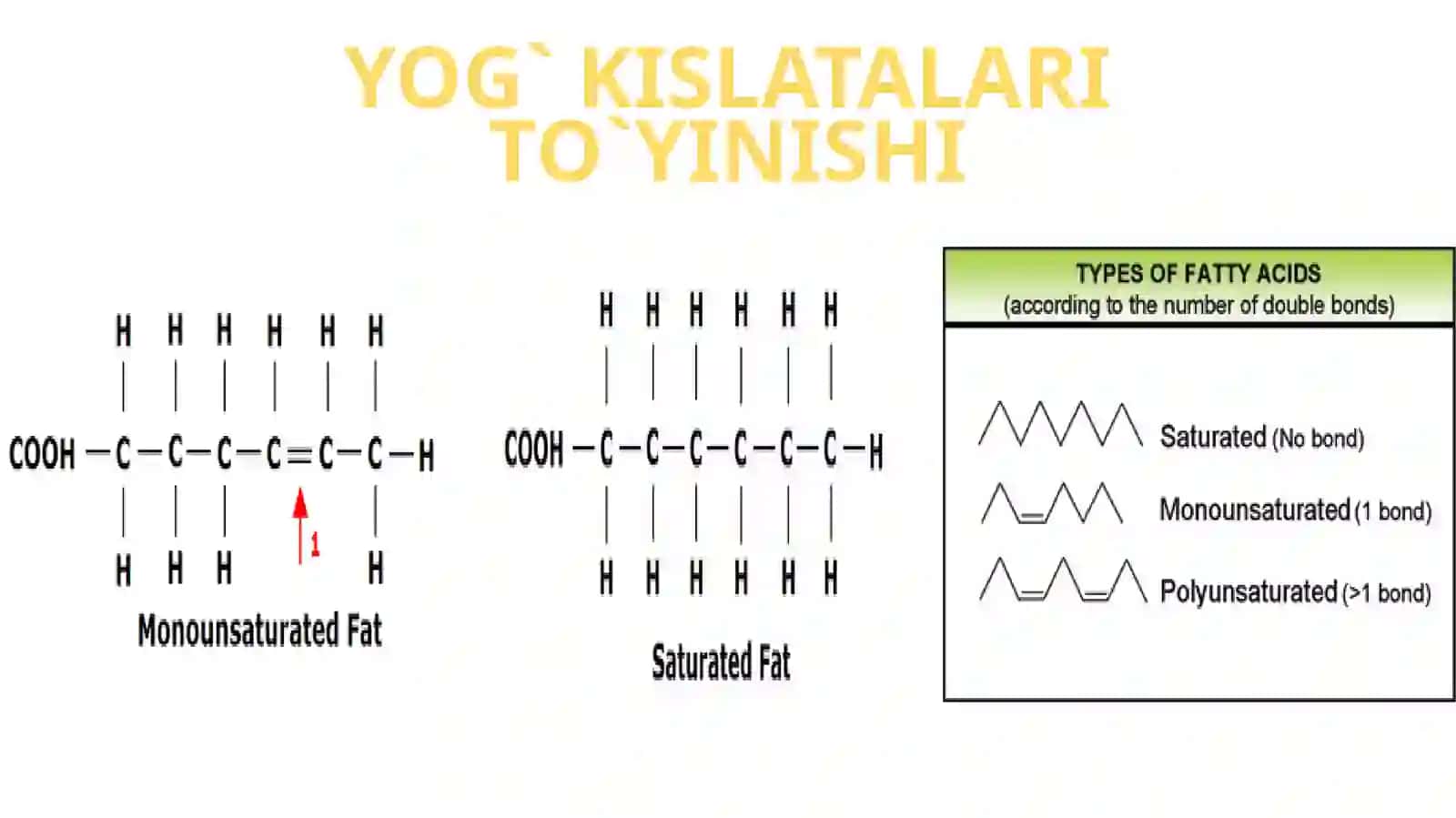 YOG` KISLATALAR SINTEZI 3