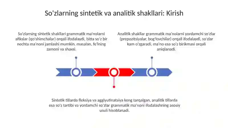 Soʻzlarning sintetik va analitik shakli 3
