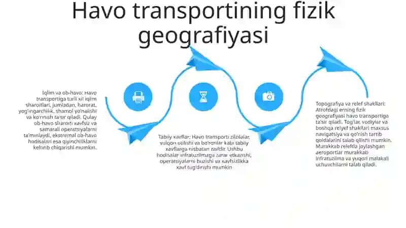 Havo Transporti Geografiyasi 3