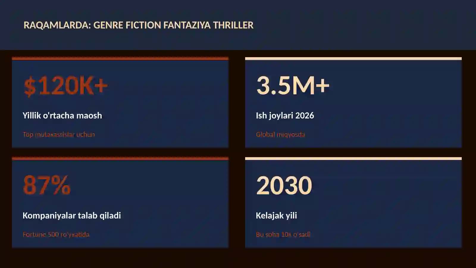 Genre fiction fantaziya thriller 3
