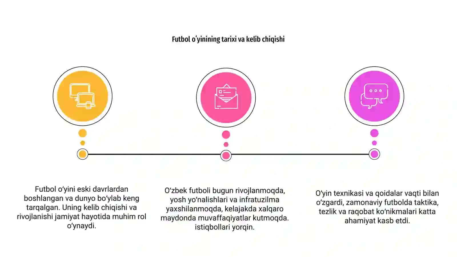 Futbol oʻyining tarixi va kelib chiqishi 3