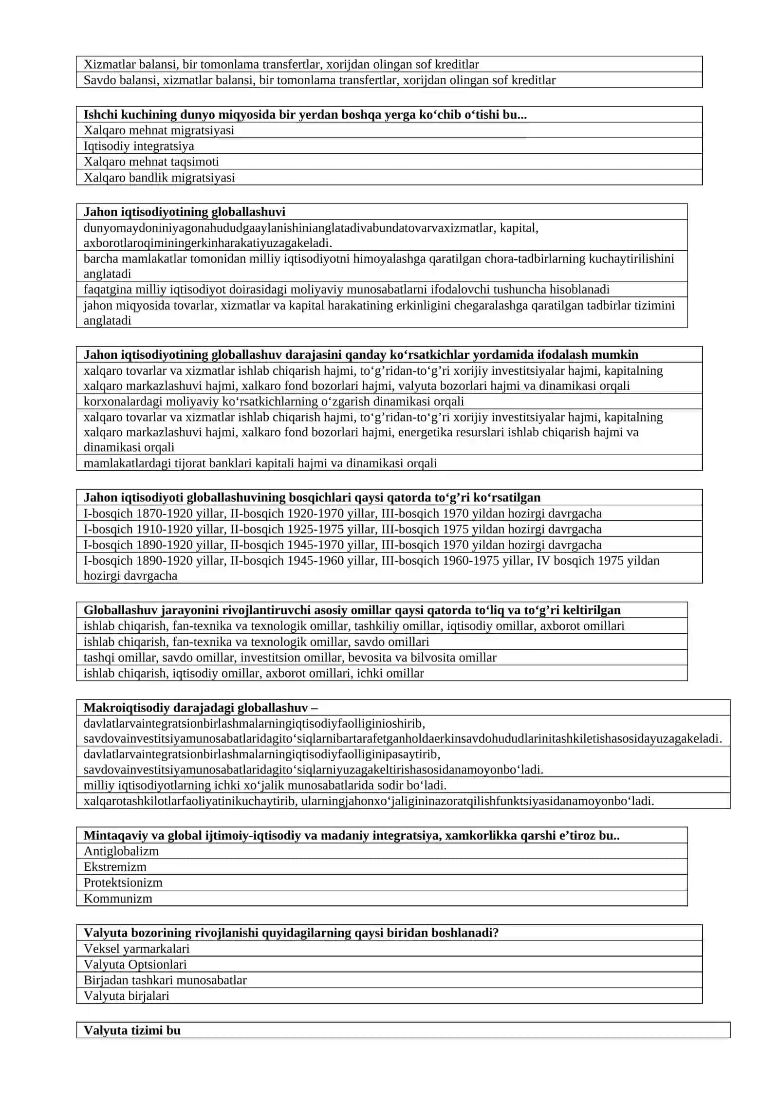 xalqaro moliya munosabatlari fanidan 200  ta test 3