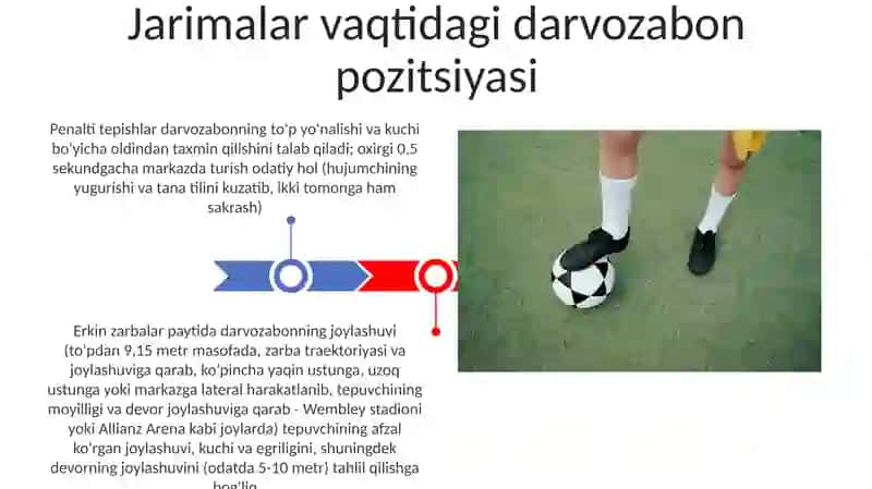 Fudbor oʻyinida erkin jarima va jarima toplar Mirzajonovich 3