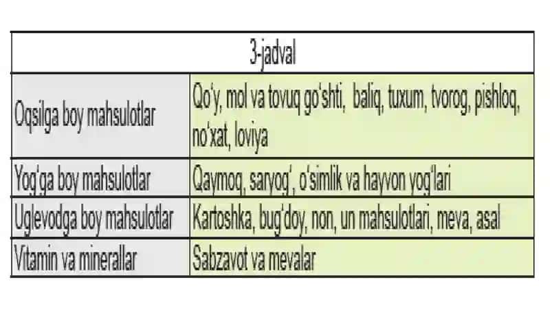 Ratsional ovqatlanish 3