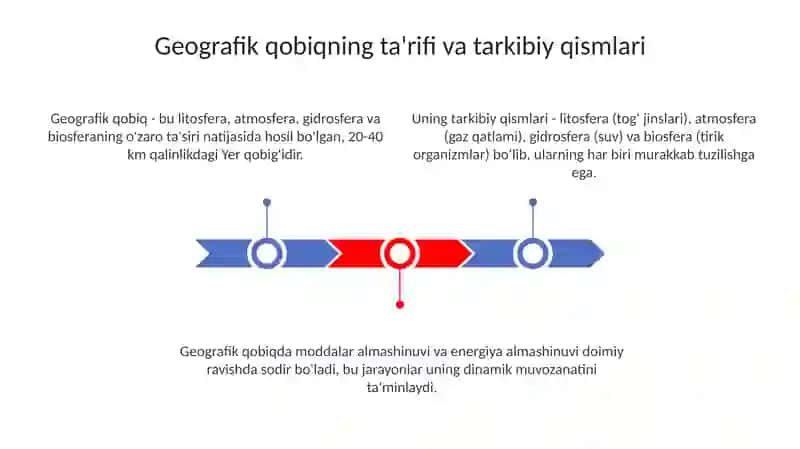 Geografik qobiq va uning tuzilishi 3