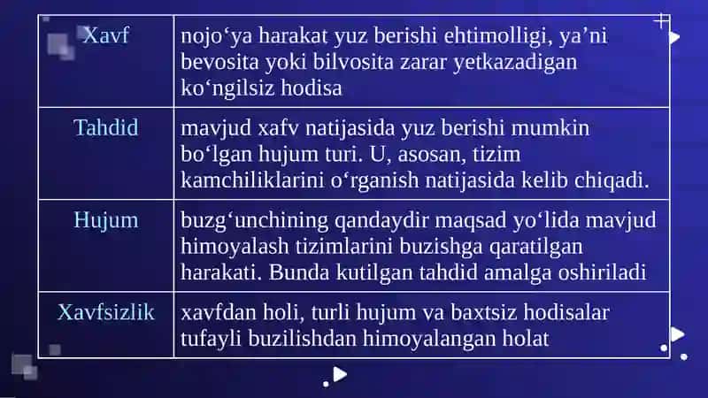 AXBOROT XAVFSIZLIGIVA UNI TA’MINLASH 3