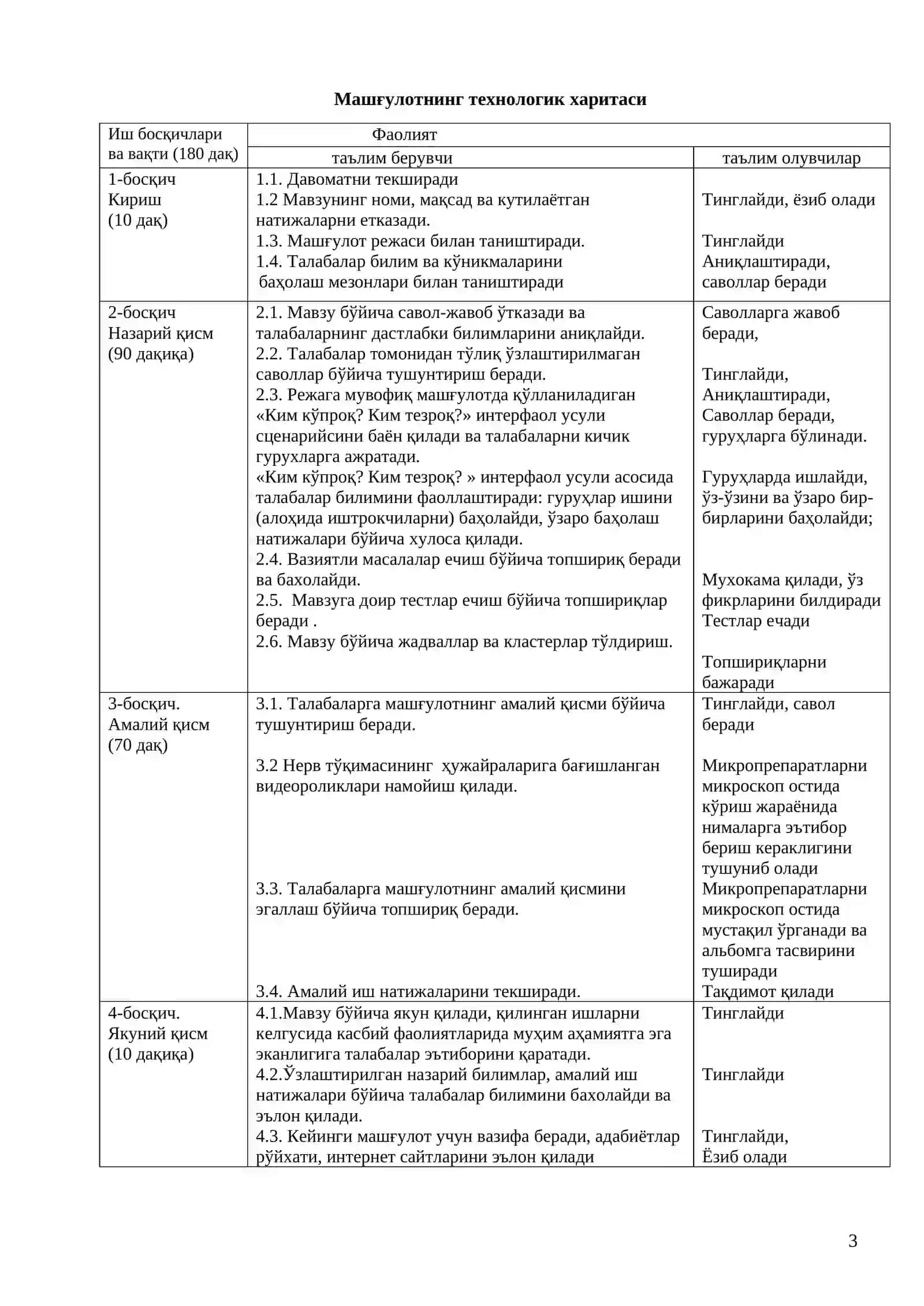 НЕРВ ТЎҚИМАСИ. НЕЙРОНЛАР ВА НЕЙРОГЛИЯ 3