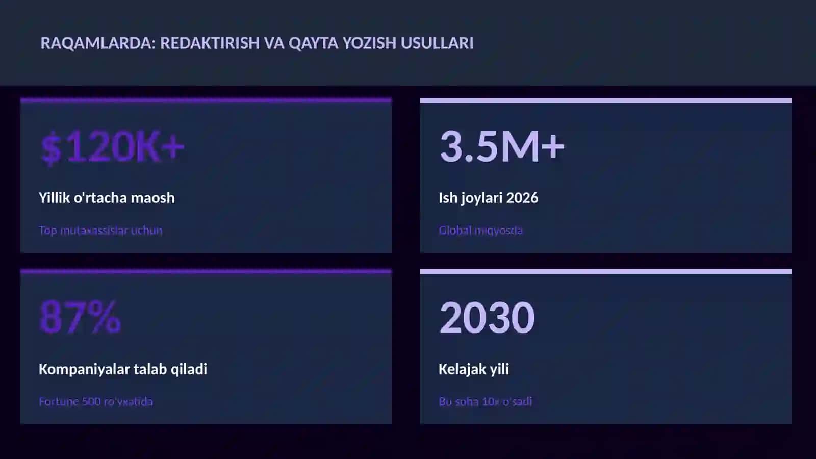 Redaktirish va qayta yozish usullari 3