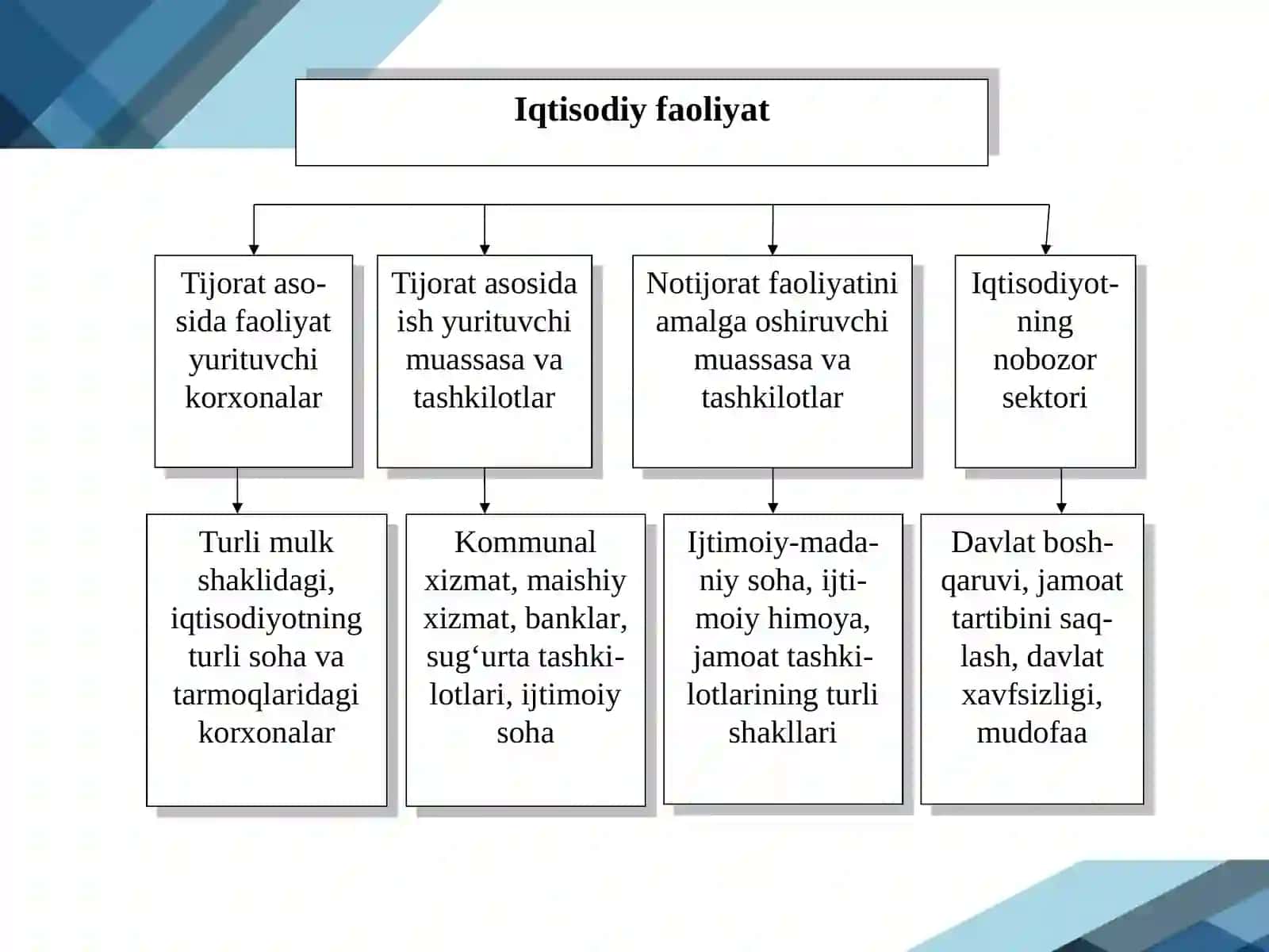 DAVLATKORXONALARI V A TASHKILOTLARI MOLIYASI 3