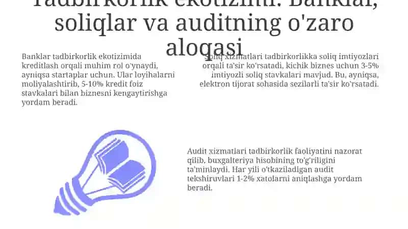 Tadbirkorlik ekotizimi 3