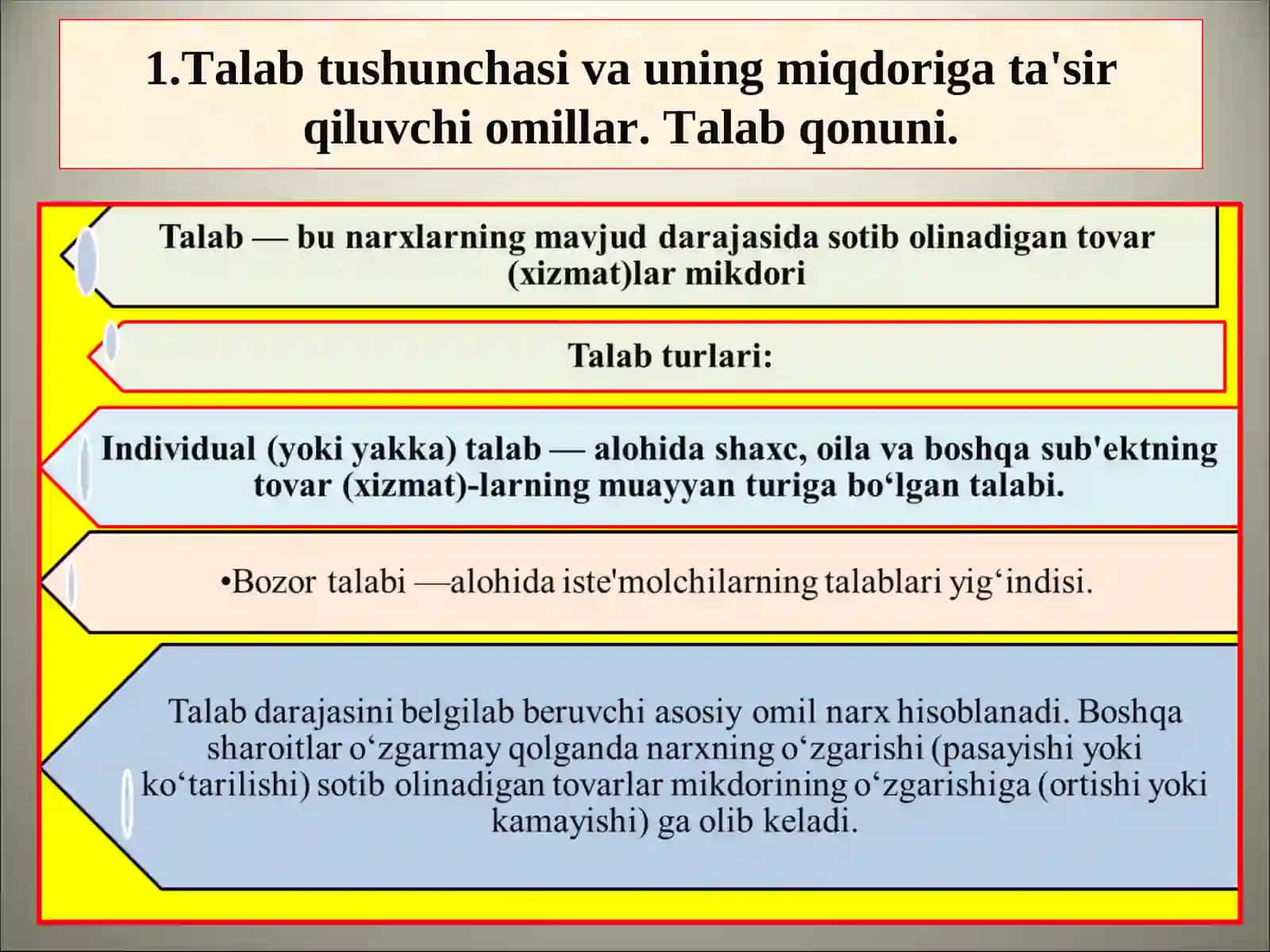 TALAB VA TAKLIF NAZARIYASI 3