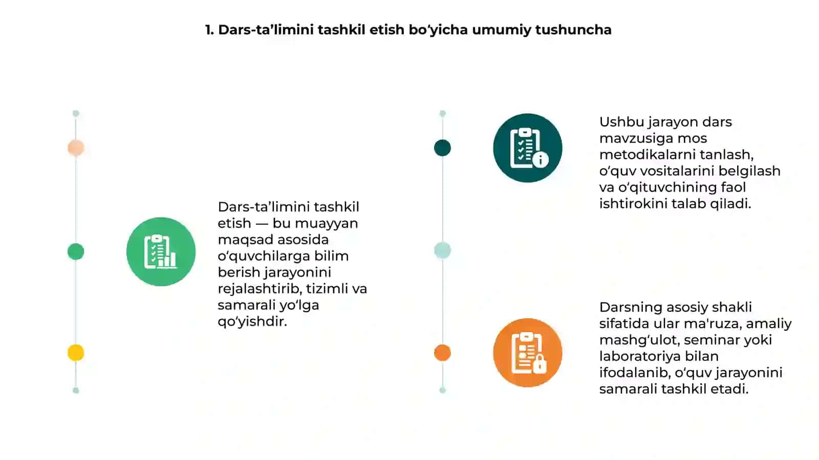 Dars-ta'limini tashkil etish va asosiy shakli 3