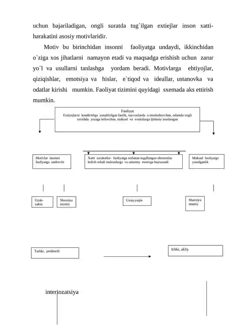 Operator faoliyating psixologik tuzilishi 3