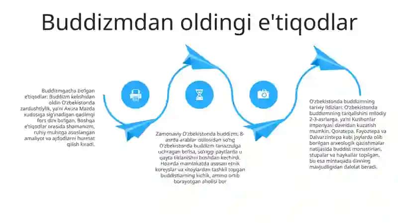 O’Zbekistonda Buddaviylik Dinining Tarixiy Ildizlari 3