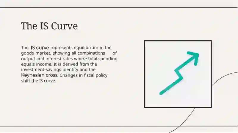 The IS-LM Model: Analyzing Macroeconomic Equilibrium and Practical Applications 3