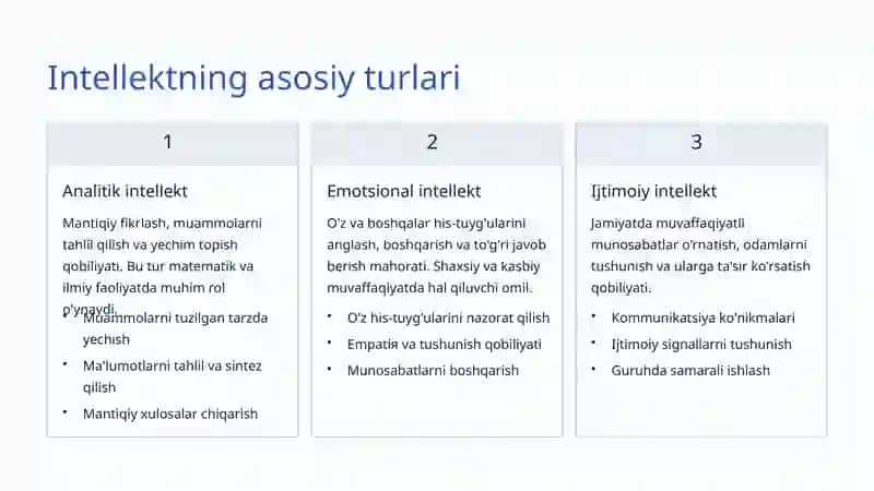 Intellekt Tushunchasi: Aql va Bilimning Sirli Dunyosi 3