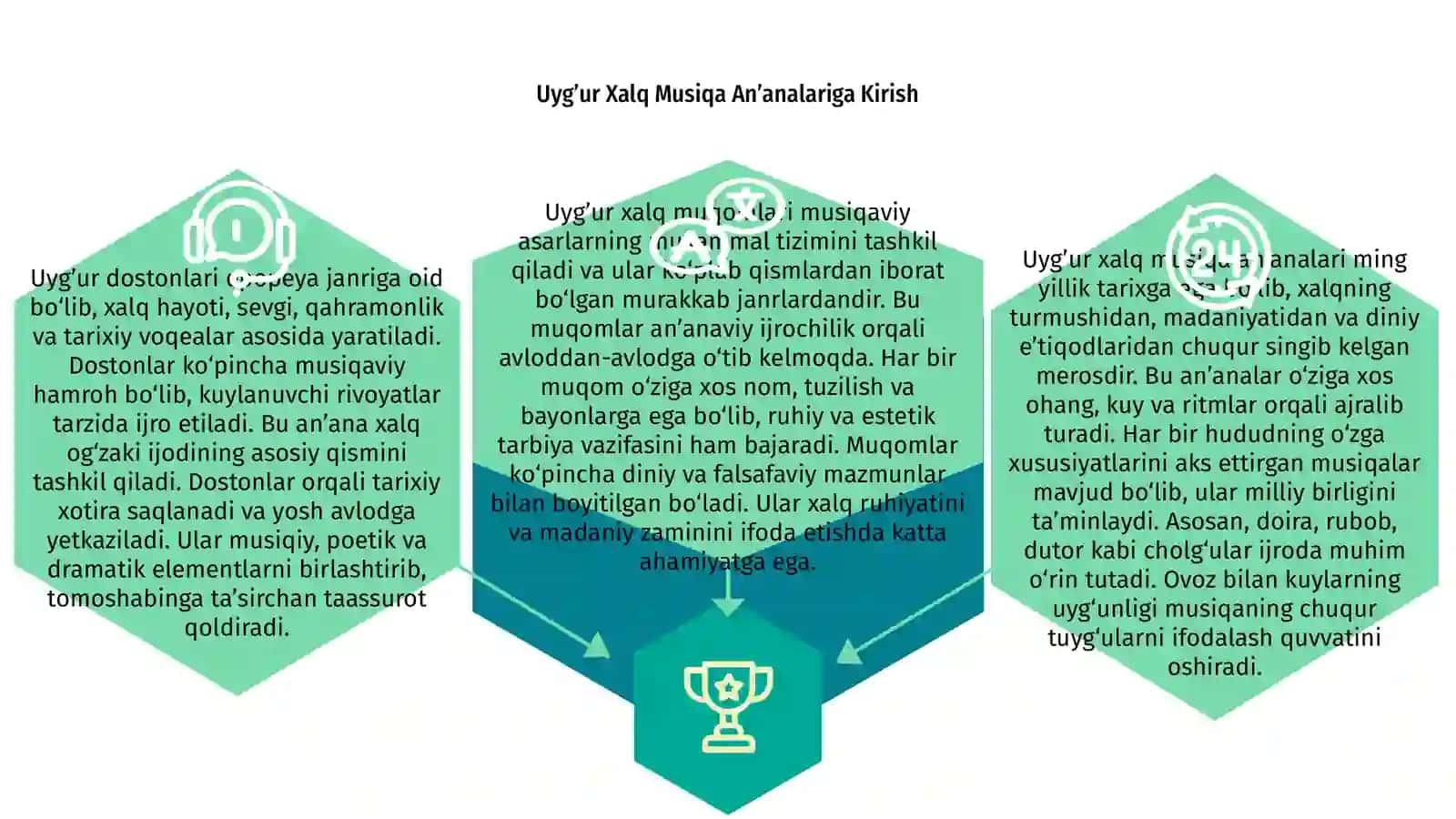 Uyg’ur xalq musiqa an’analari 3