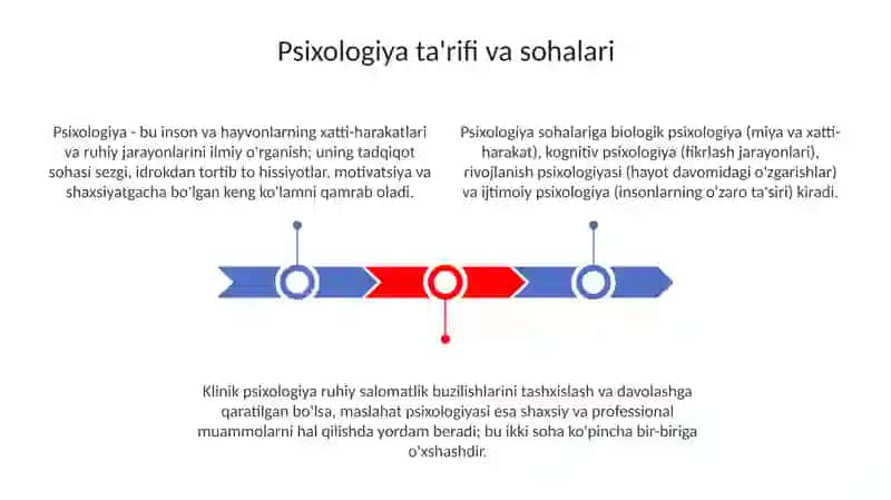 Psixologiya Ta'rifi va Sohalari 3