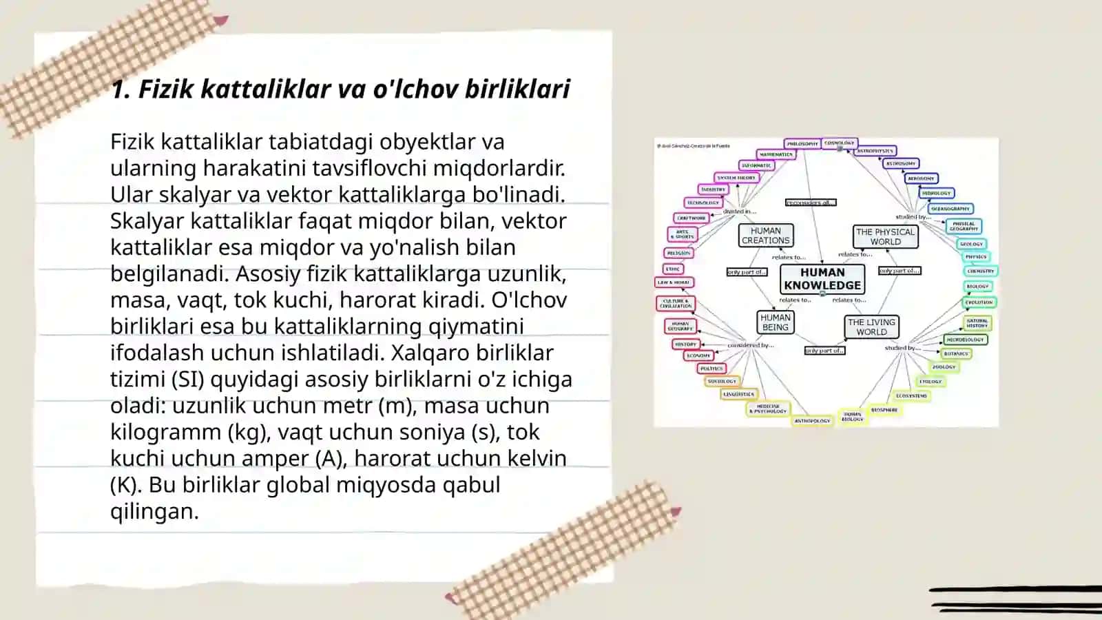 Fizik bilimlarni sistemalashtirish 3
