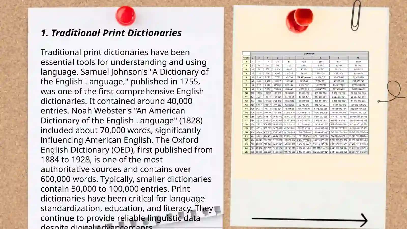 Resources for increasing vocabulary (dictionaries, registers, word indicators etc.) 3