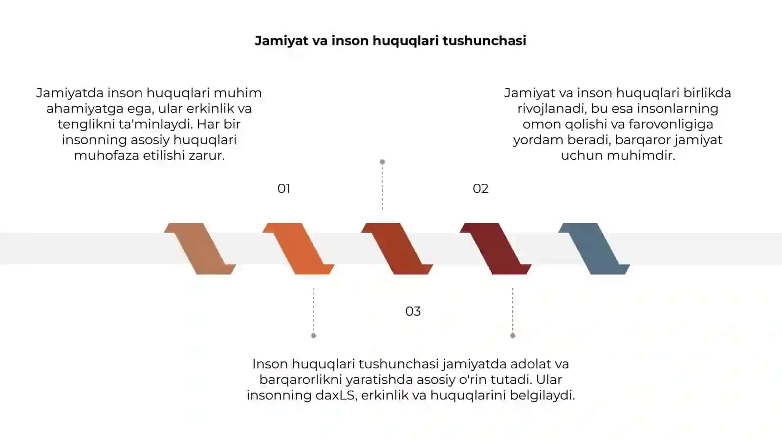 Jamiyatda inson huquqlarining o'rni 3