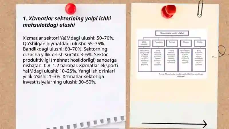 Xizmatlarning iqtisodiy ahamiyati 3