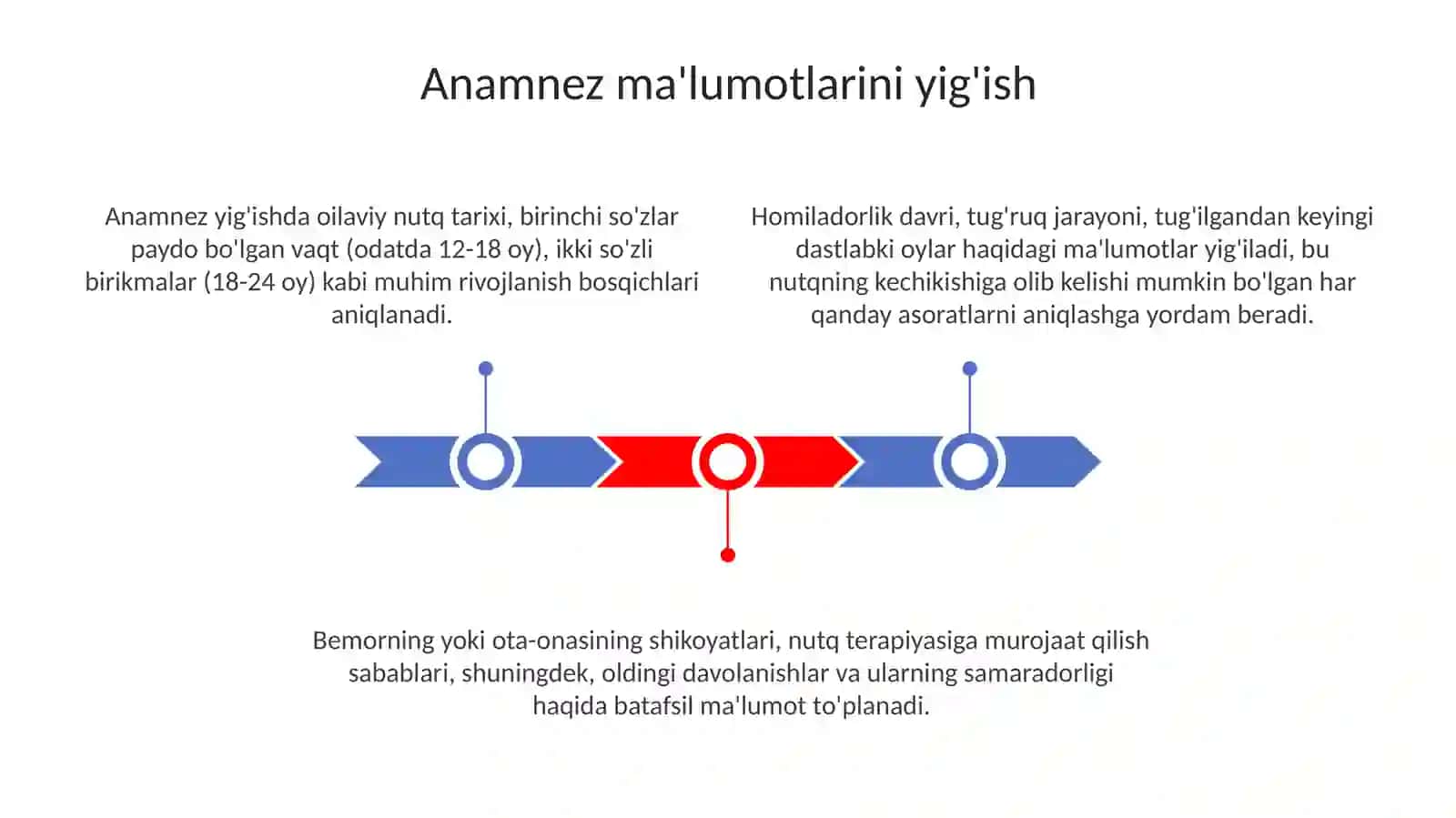 Logopedik tekshirishning asosiy vazifalari 3