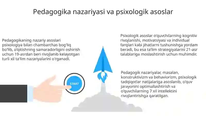 Pedagogik nazariya va psixologik asoslar 3