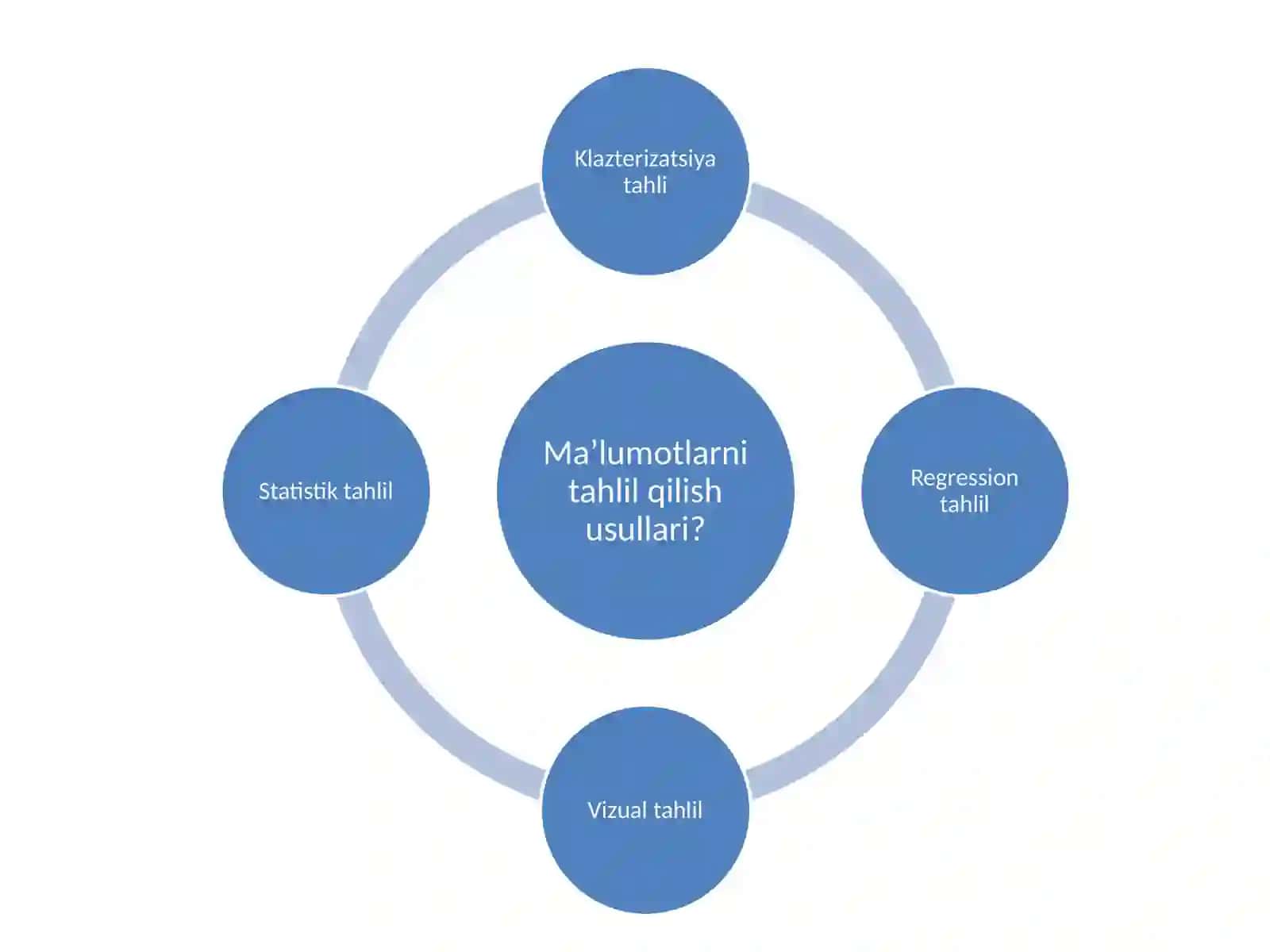 Ma’lumotlarni tahlil qilish asoslari 3