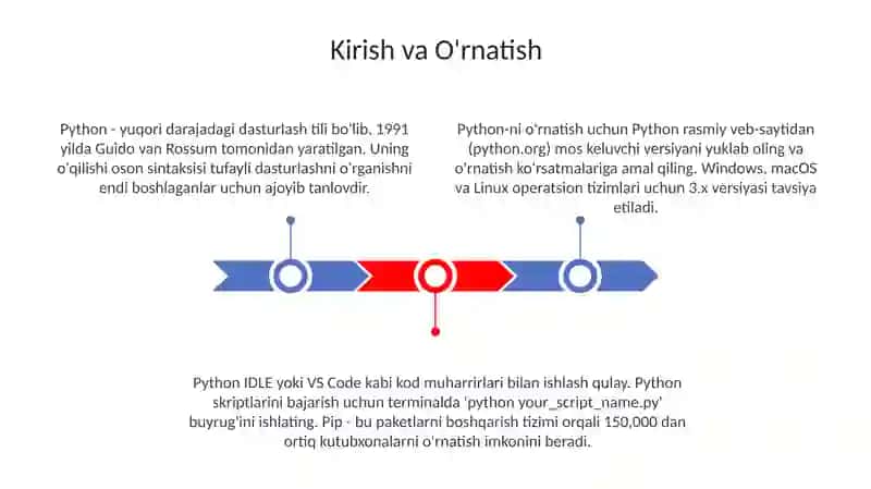 Pythonkirish 3