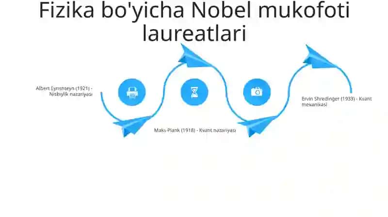 Nobel Mukofotini Olganlar (Rus Tilida) 3