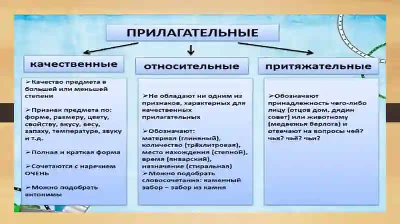 Склонение имен прилагательных. Лексическая тема Обряды и традиции народов Узбекистана и России 3