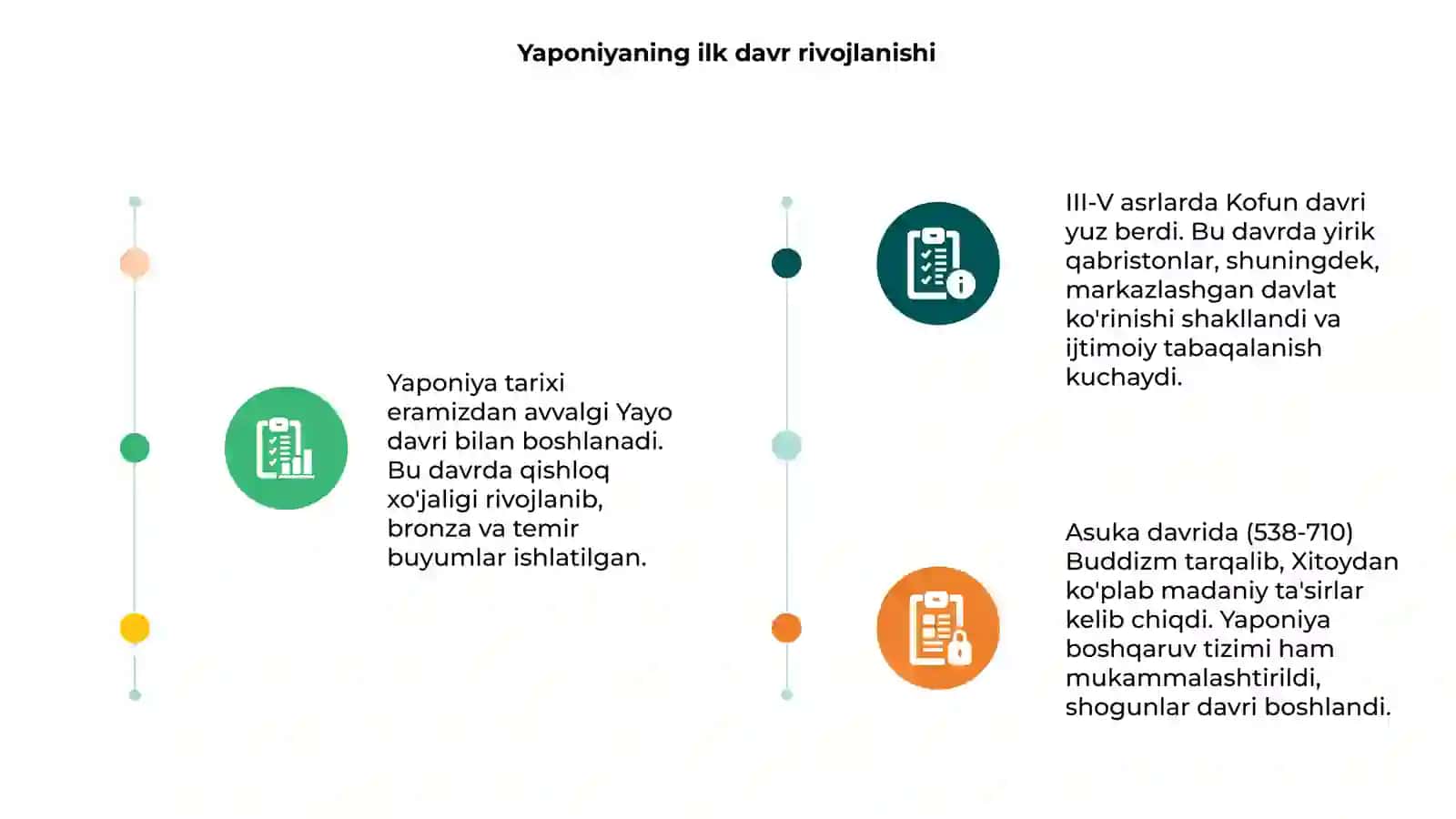 Yaponiyaning rivojlanish tarixi 3