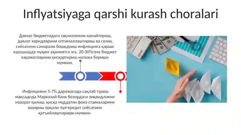 Inflyatsiya va uning turlari 3