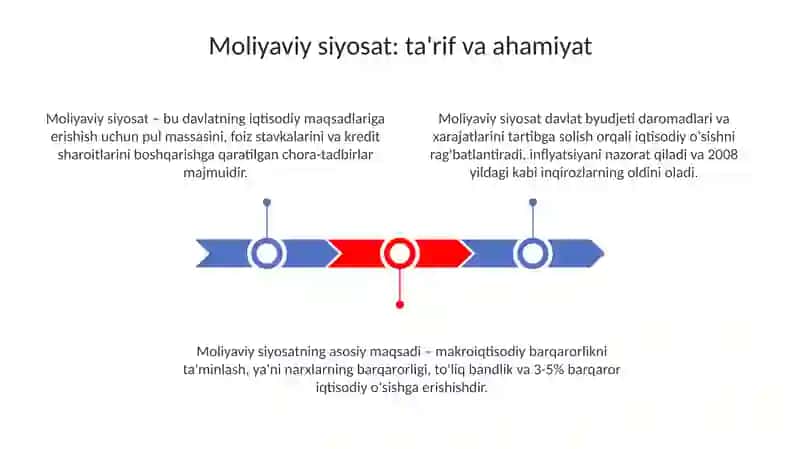 Moliyaviy siyosat 3