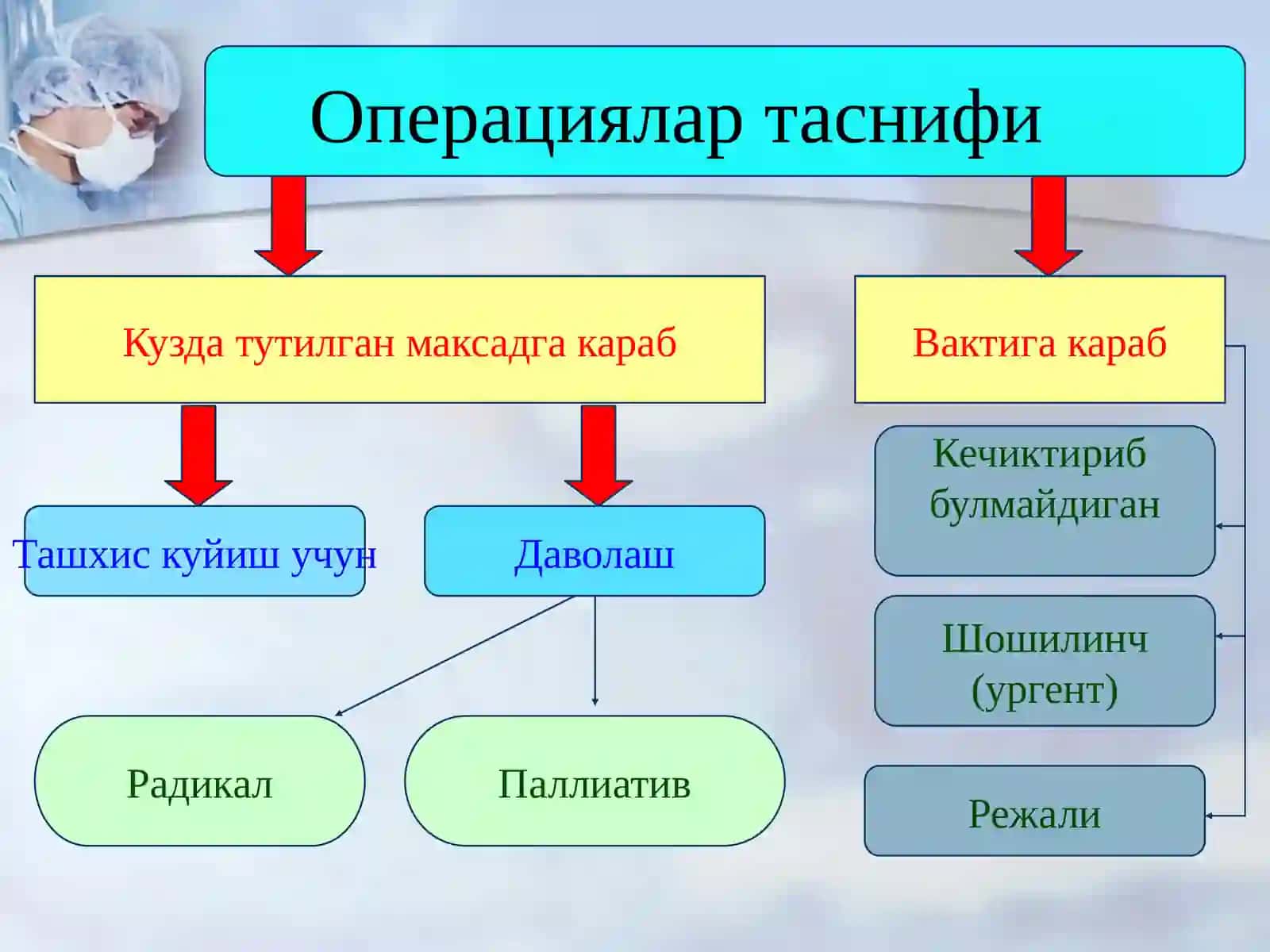 Xirurgik operatsiyalar 3