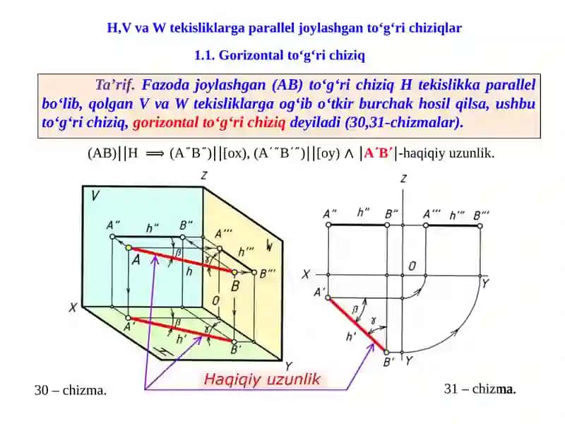 To‘g‘ri chiziqlar 3