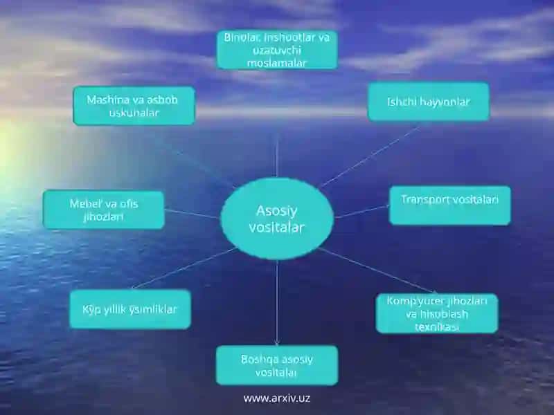 Asosiy vositalar 3