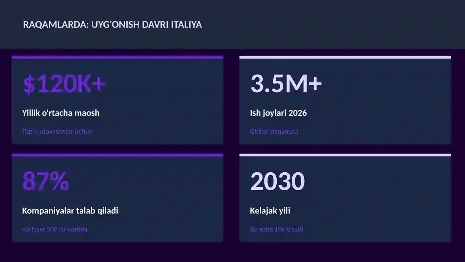 Uyg'onish davri Italiya 3