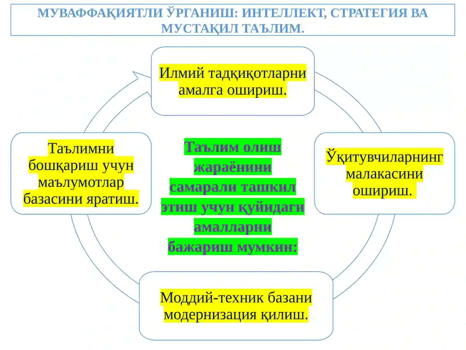 ТАЪЛИМ ОЛИШ ЖАРАЁНИНИ САМАРАЛИ ТАШКИЛ ЭТИШ 3