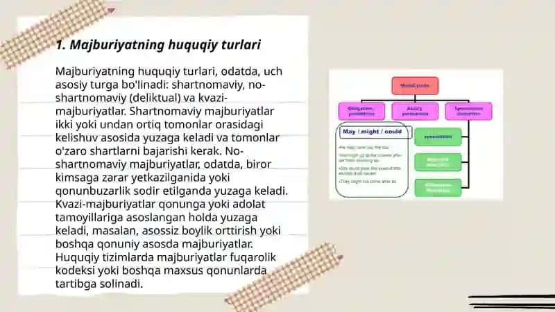 Majburiyatning turlari 3