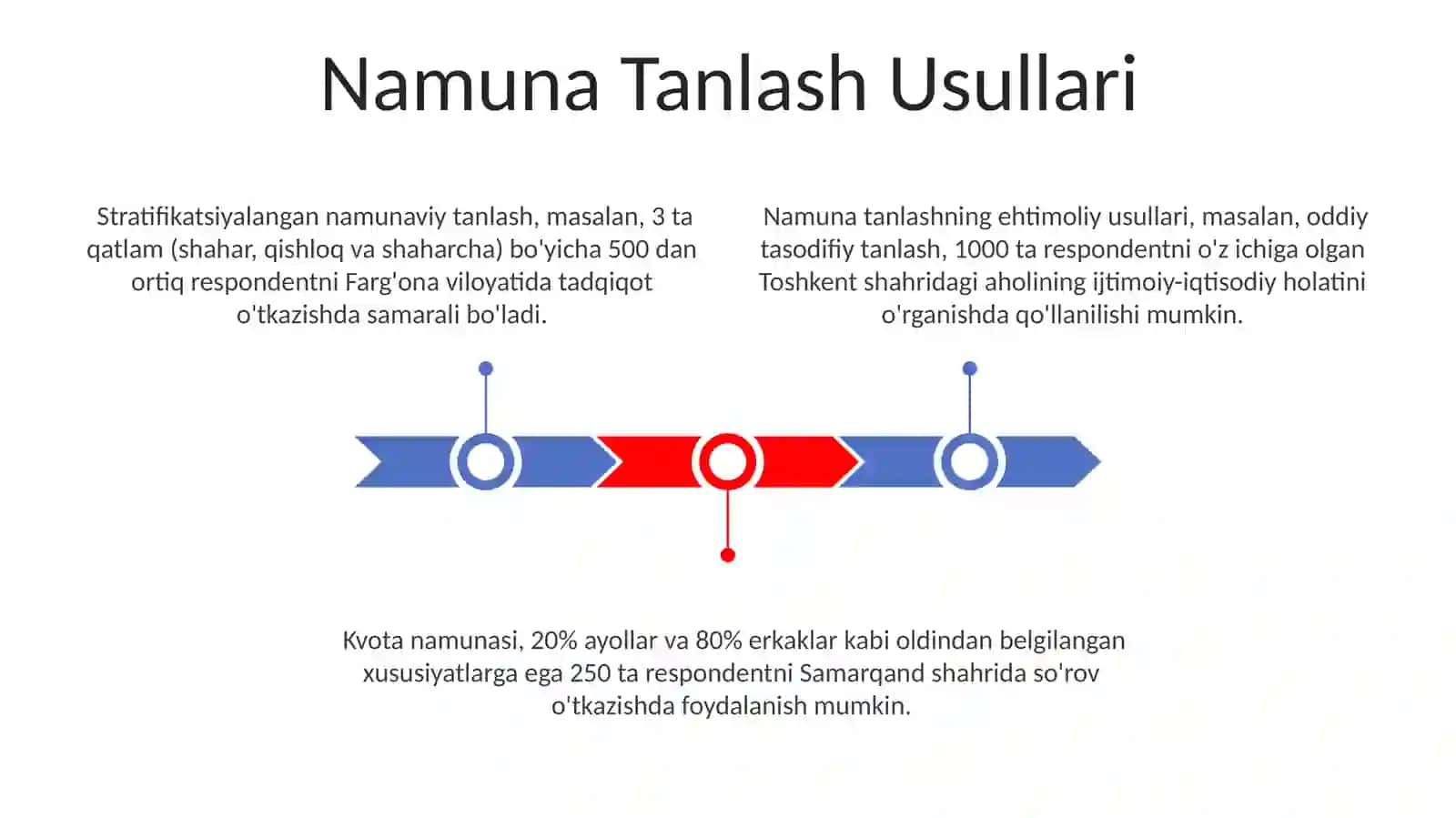 Namuna Tanlash Usullari 3