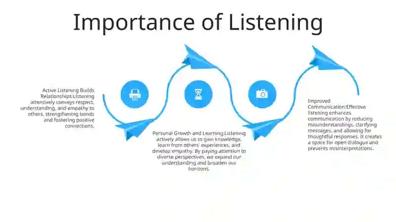 Being A Good Listener 3
