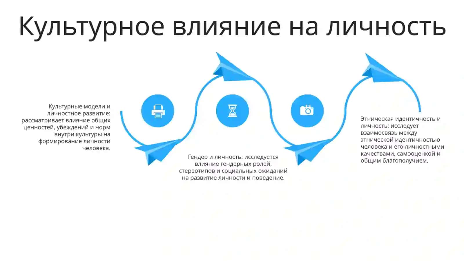 Этническое И Гендерное Исследование Личности 3