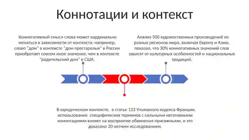 Коннотативная лексика 3