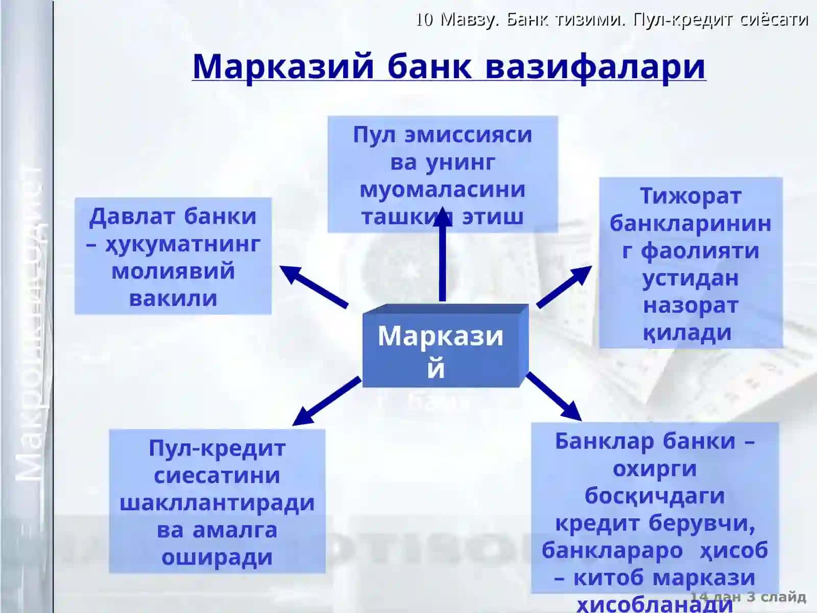 Пул-кредит сиёсати 3