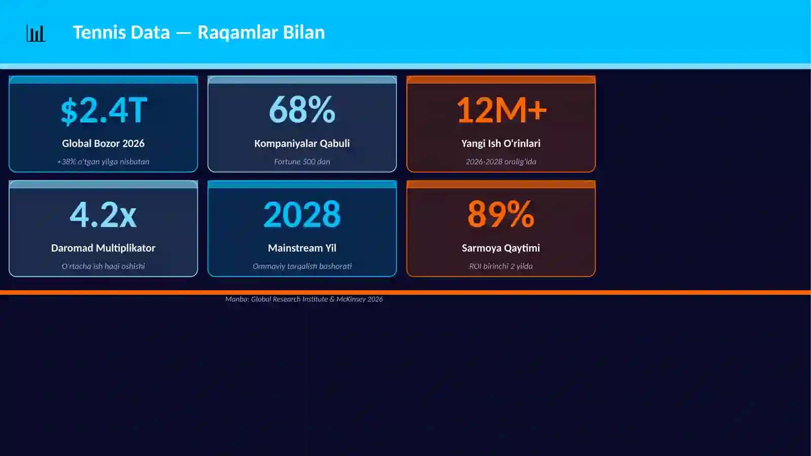 Tennis Data Mukammal Premium Taqdimot — 25 ta Slayd 3