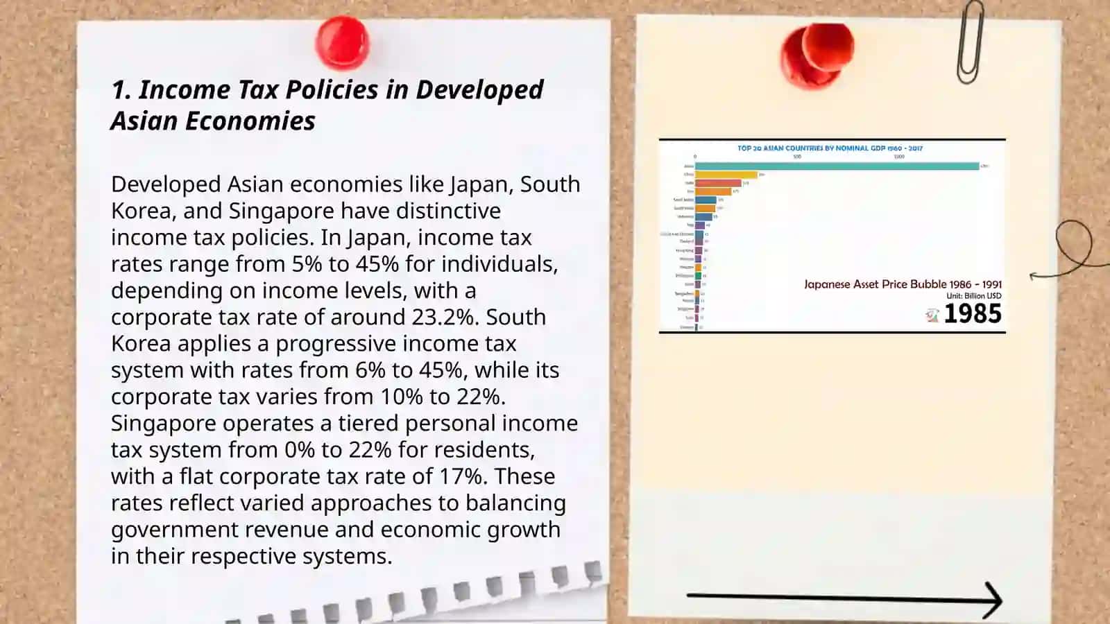 Tax system in developed countries of Asia 3