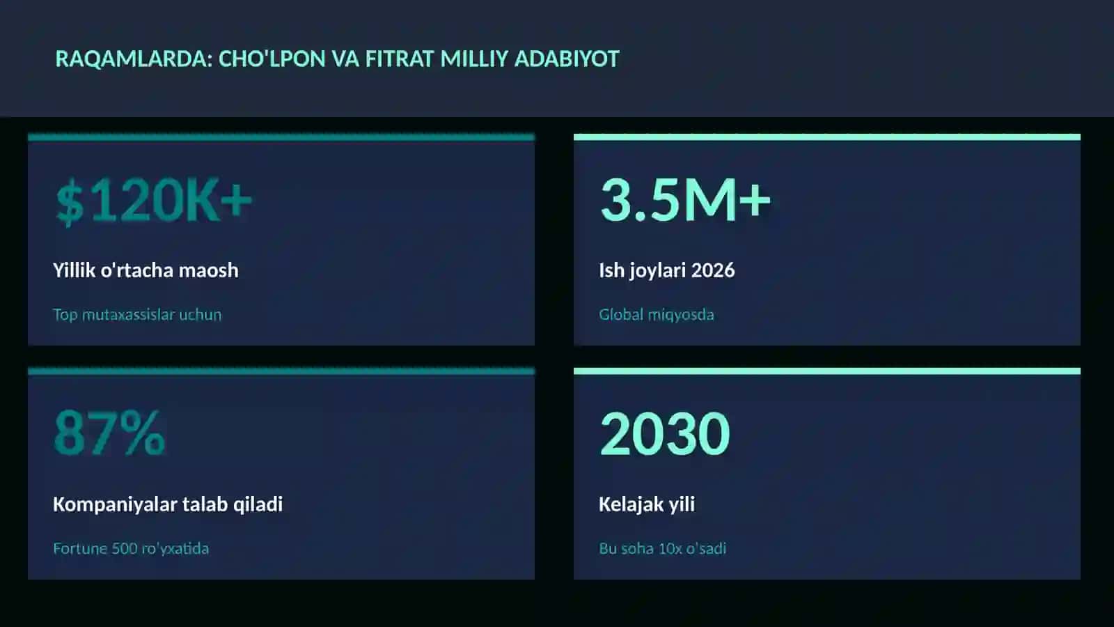 Cho'lpon va Fitrat milliy adabiyot 3